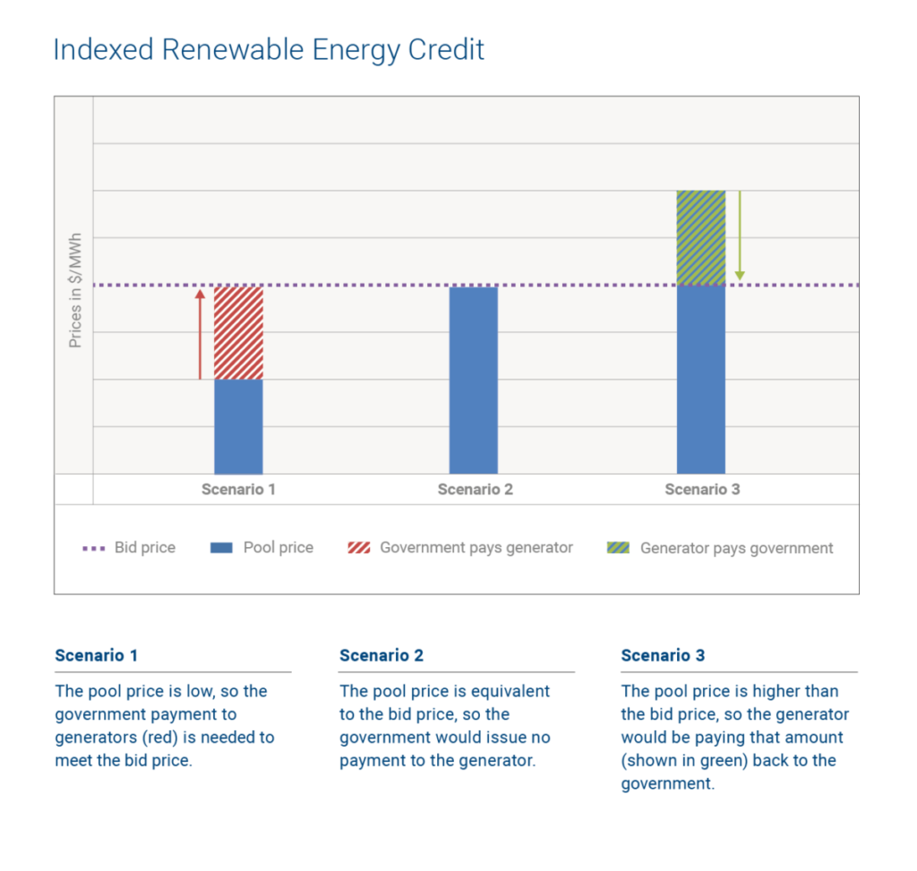 Will Alberta's Renewable Energy Sector Go The Way Of Ontario's? | The ...