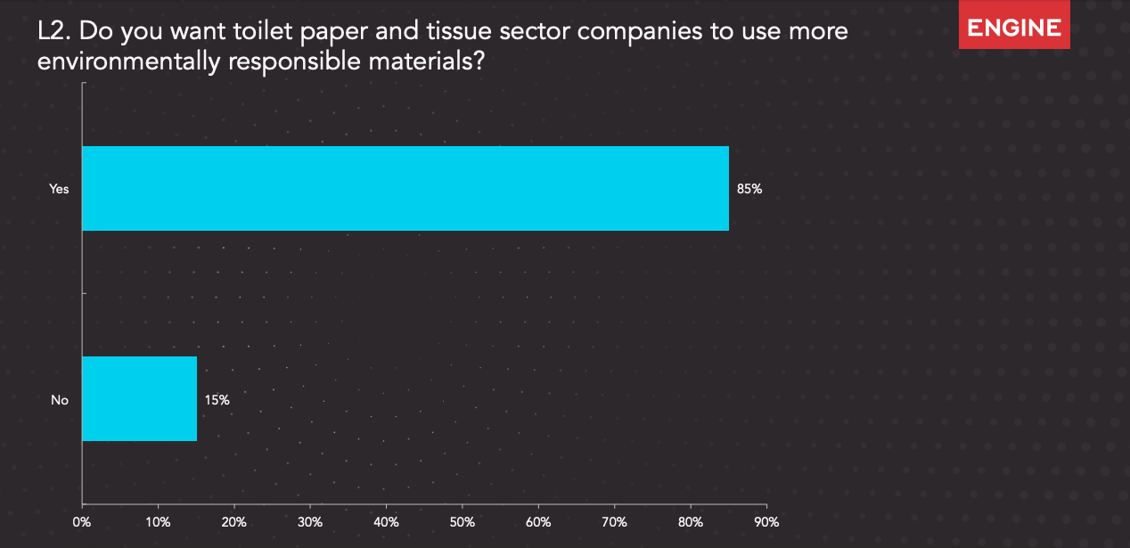 Issue with the Tissue poll