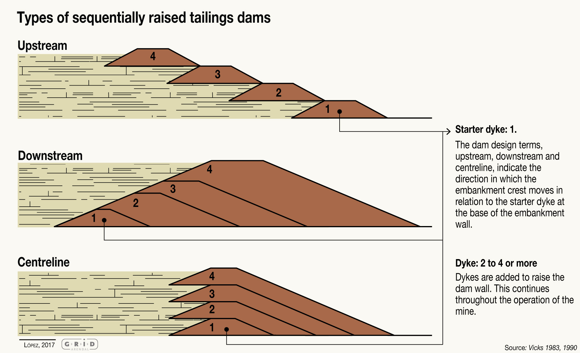 Global Tailings Standards Required To Prevent Disasters Like Mount 