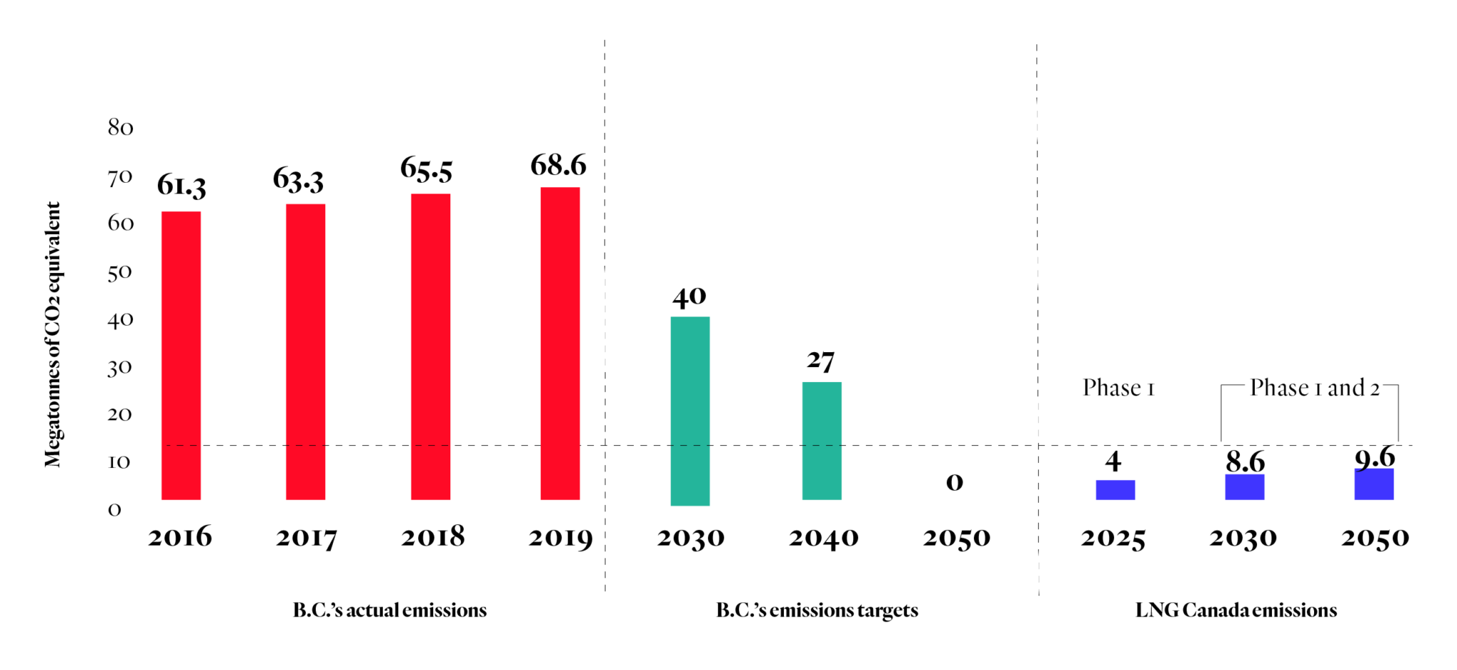 In B C s 2030 Climate Plan Natural Gas Remains A glaring Gap 