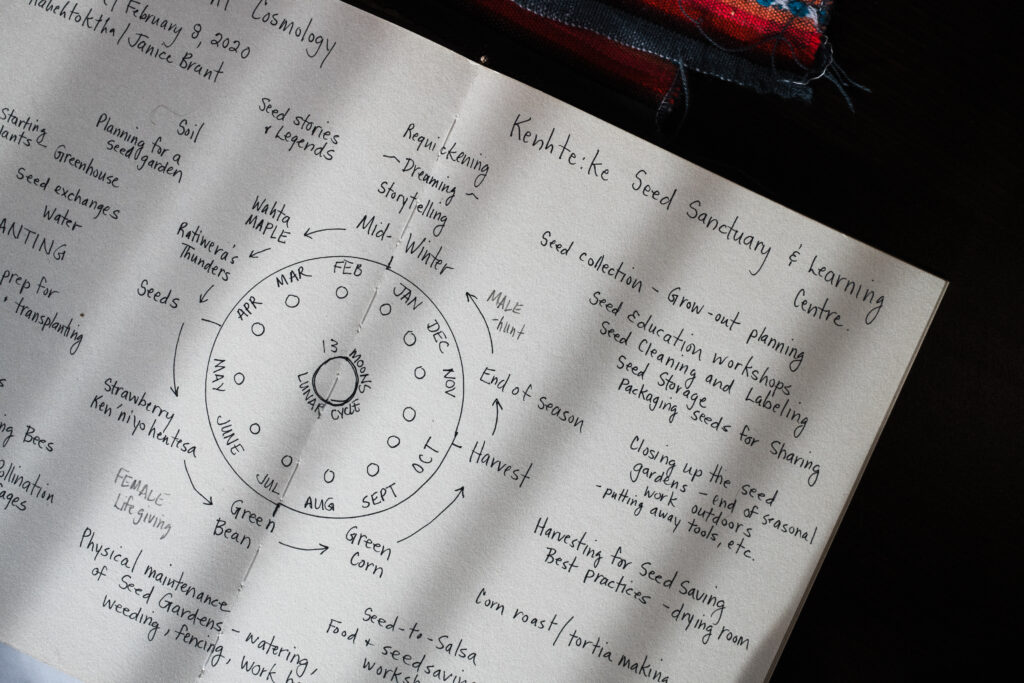 A photo of the map of the sacred cosmology that dictates the yearly schedule of the Kenhté:ke Seed Sanctuary.