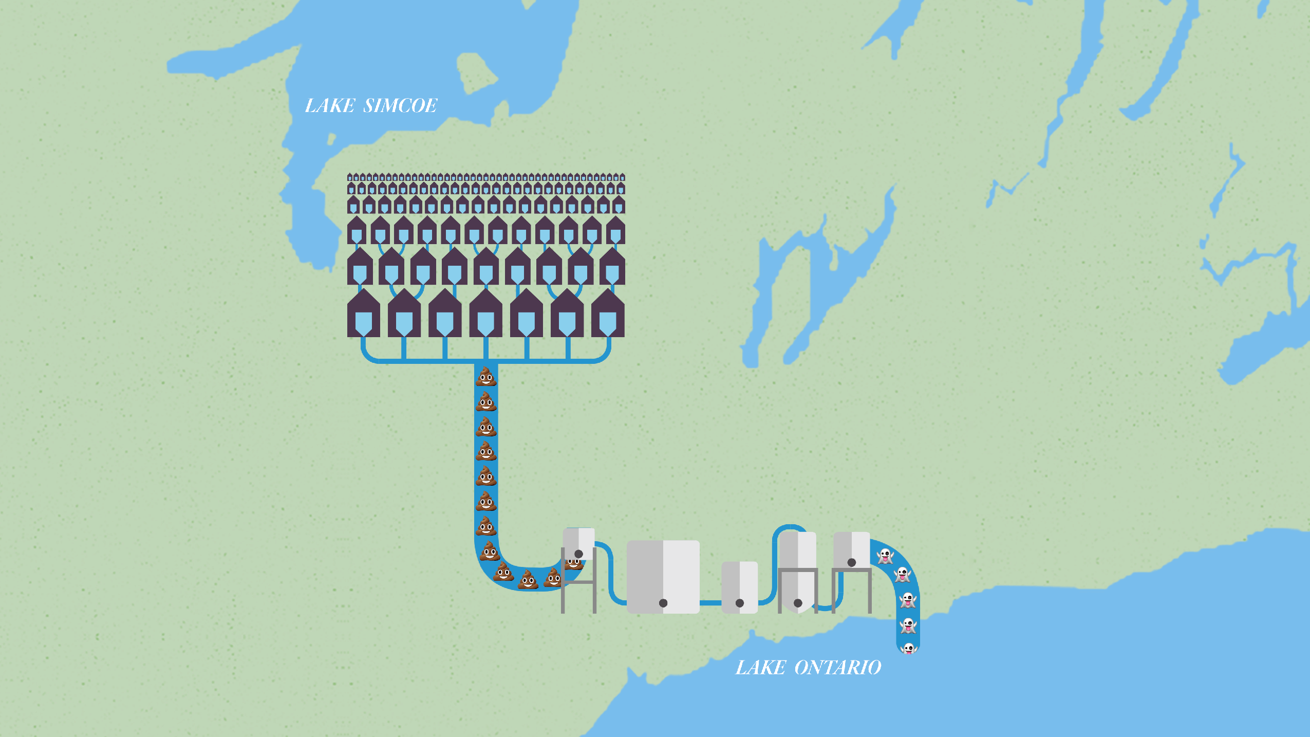 Animated illustration of sewage from the York region being treated and emptying into Lake Ontario.