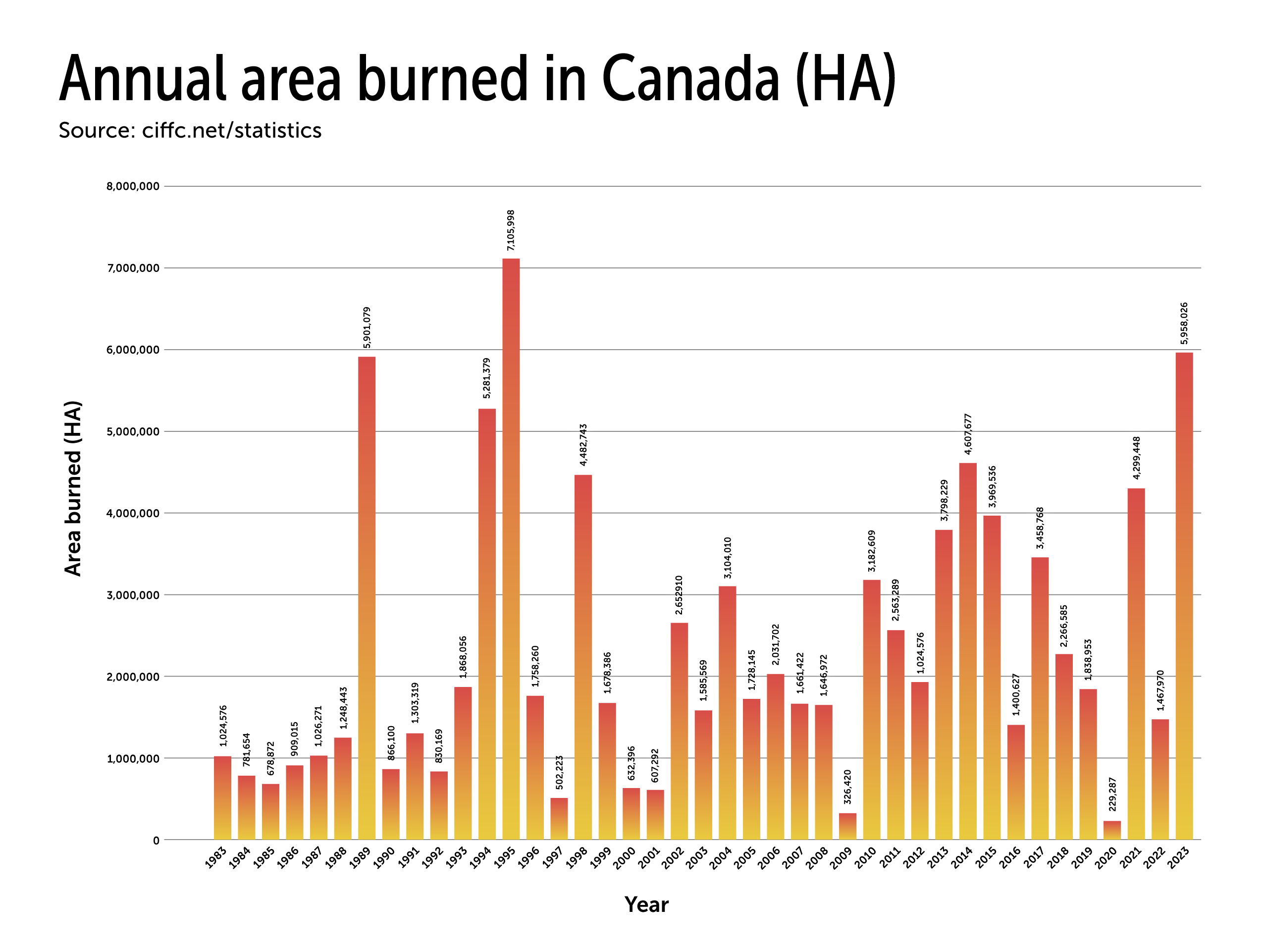 What causes wildfires in Canada? The Angry Army