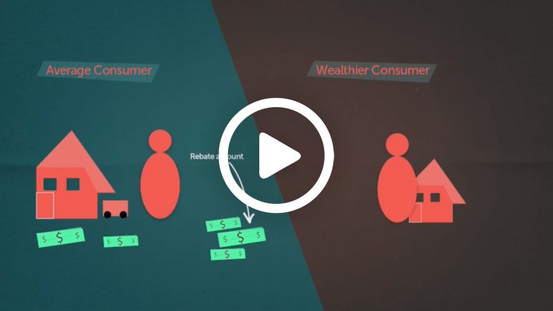 An illustration of the how the consumer carbon tax affects people of different incomes, with a play button in the middle.
