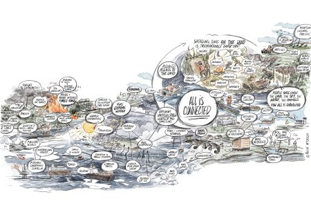 An illustration of various climate change impacts drawn across a landscape