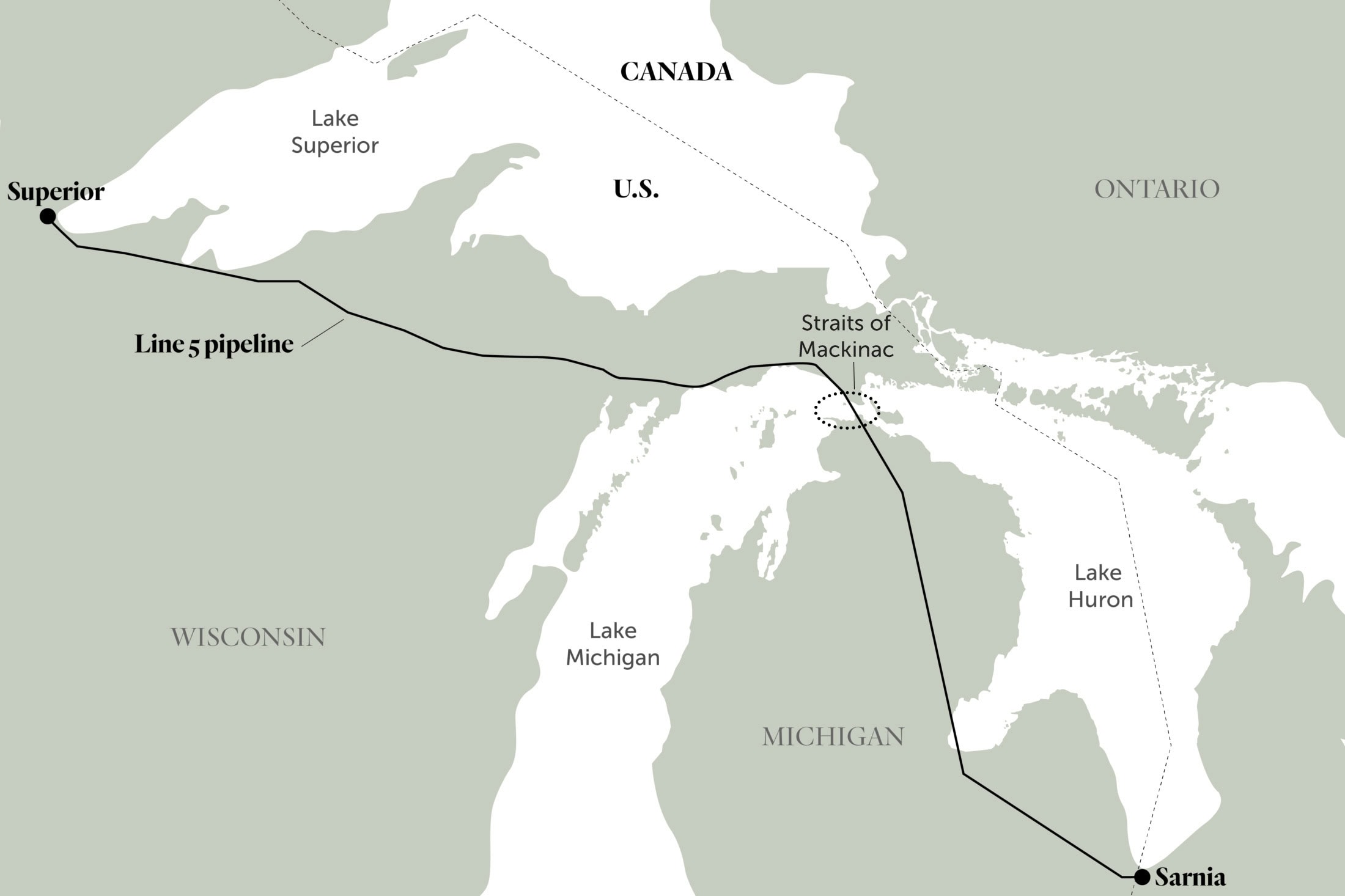 A map showing Enbridge's Line 5 pipeline going from Superior, Wisconsin, through a water crossing called Straits of Mackinac that connects Lake Michigan and Lake Huron, to Sarnia, Ontario.